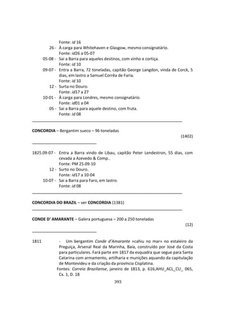 393
Fonte: id 16
26 - À carga para Whitehaven e Glasgow, mesmo consignatário.
Fonte: id26 a 05-07
05-08 - Sai a Barra para aqueles destinos, com vinho e cortiça.
Fonte: id 10
09-07 - Entra a Barra, 72 toneladas, capitão George Langdon, vinda de Corck, 5
dias, em lastro a Samuel Corrêa de Faria.
Fonte: id 10
12 - Surta no Douro.
Fonte: id17 a 27
10-01 - À carga para Londres, mesmo consignatário.
Fonte: id01 a 04
05 - Sai a Barra para aquele destino, com fruta.
Fonte: id 08
CONCORDIA – Bergantim sueco – 96 toneladas
(1402)
1825.09-07 - Entra a Barra vindo de Libau, capitão Peter Lendestron, 55 dias, com
cevada a Azevedo & Comp..
Fonte: PM 25.09-10
12 - Surto no Douro.
Fonte: id17 a 10-04
10-07 - Sai a Barra para Faro, em lastro.
Fonte: id 08
CONCORDIA DO BRAZIL – ver CONCORDIA (1381)
CONDE D' AMARANTE – Galera portuguesa – 200 a 250 toneladas
(12)
1811 - Um bergantim Conde d’Amarante «cahiu no mar» no estaleiro da
Preguiça, Arsenal Real da Marinha, Baía, construído por José da Costa
para particulares. Fará parte em 1817 da esquadra que segue para Santa
Catarina com armamento, artilharia e munições aquando da capitulação
de Montevideu e da criação da província Cisplatina.
Fontes: Correio Braziliense, janeiro de 1813, p. 616;AHU_ACL_CU_ 065,
Cx. 1, D. 18
 
