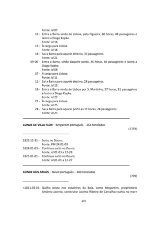 401
Fonte: id 07
12 - Entra a Barra vindo de Lisboa, pela Figueira, 60 horas, 48 passageiros e
lastro a Diogo Kopke.
Fonte: id 14
13 - À carga para Lisboa.
Fonte: id 18
18 - Sai a Barra para aquele destino, 35 passageiros.
Fonte: id 21
09-06 - Entra a Barra, vindo daquele porto, 36 horas, 66 passageiros e lastro a
Diogo Kopke.
Fonte: id 08
07 - À carga para Lisboa.
Fonte: id 11
11 - Sai a Barra para aquele destino, 28 passageiros.
Fonte: id 15
18 - Entra a Barra vindo de Lisboa por S. Martinho, 57 horas, 31 passageiros
e lastro a Diogo Kopke.
Fonte: id 22
21 - À carga para Lisboa.
Fonte: id 25
24 - Sai a Barra para aquele porto às 11 horas, 24 passageiros.
Fonte: id 25
CONDE DE VILLA FLOR – Bergantim português – 264 toneladas
(1358)
1823.12-31 - Surto no Douro.
Fonte: PM 24.01-03
1824.01-03 - Continua surto no Douro.
Fonte: id 01-03 a 12-28
1825.01-01 - Continua surto no Douro.
Fonte: id 01-01 a 12-27
CONDE DOS ARCOS – Navio português – 400 toneladas
(799)
<1811.03-01- Quilha posta nos estaleiros da Baía, como bergantim, proprietário
António Jacinto, construtor Jacinto Ribeiro de Carvalho;«cahiu no mar»
 