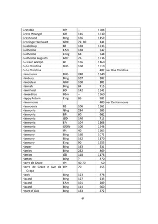 41
Gratidão BPt -- 1508
Greve Wrangel GlS 116 1530
Greyhound BIng 156 1159
Groninger Welvaart GlHl 72- 80 241
Guadeloup BS 138 1533
Guilherme EAm 138 547
Guilherme ClIng 68 548
Guilherme Augusto GlPr 76 1536
Gustavo Adolph BS 136 1160
Gute Christina BHb 160 1510
Gute Christina 482 ver Boa Christina
Hammonia BHb 240 1540
Hanbury BIng 107 882
Handelaar GlHl 100 101
Hannah BIng 84 715
Hannfiord BD 142 1541
Hanseático BBm -- 1560
Happy Return EIng 86 881
Harmmonie 409 ver De Harmonie
Harmoenia BS 106 1561
Harmonia GIng 284 563
Harmonia BPt 60 662
Harmonia GlD 140 713
Harmonia EPr 104 1166
Harmonia GlOlb 100 1546
Harmonia IPt 40 1563
Harmony BIng 160 1071
Harmony BIng 162 1170
Harmony EIng 90 1555
Harper BIng 163 231
Harriet BIng 232 869
Harriot GD 118 1176
Harton BIng ? 870
Havre de Grace IPt 40-70 50
Havre de Grace e Ave da
Graça
BPt 70 355
Hawk BIng 123 878
Hazard BIng 127 235
Hazard EAm 101 289
Hazard BIng 114 660
Heart of Oak BIng 133 872
 