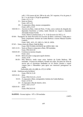 416
café; 1.518 couros de boi; 200 m de sola; 241 vaquetas; 6 bc de goma; 6
bc e 1 sc de ticum e 28 pp de aguardente.
Fonte: id 11 e 15
21 - Surto no Douro.
Fonte: id25 a 29
29 - À carga para a Baía, mesmo consignatário.
Fonte: id29 a 12-25
1822.02-11 - Ancorou na Baía, vindo do Porto, 33 dias, com a notícia da chegada dos
deputados brasileiros a Lisboa, tendo falecido na viagem o deputado
Alexandre Gomes Ferrão.
Fonte: Diário Constitucional, n.º 4, 12 de fevereiro de 1822, p. 4
05-08 - Passaporte da Junta Provisória do Governo da Baía a autorizar a saída para o
Porto, proprietário António da Cunha Barbosa e mestre Manuel Eusébio
Cardoso.
Fonte: AHU_ACL_CU_005, Cx. 269, D. 18926.
07-05 - Entra a barra do Douro vinda da Baía.
Fonte: FRUTUOSO; GUINOTE & LOPES 2001: 246
1823.12-31 - Surta no Douro à carga para a Baía, 300 toneladas.
Fonte: PM 24.01-03
1824.01-03 - Continua na mesma situação.
Fonte: idem
03-20 - Deixa de estar à carga para aquele destino.
Fonte: id 20
04-30 - Dita Danuvio, tendo como caixa António da Cunha Barboza, 300
toneladas, 14 peças de artilharia, forrado em cobre, faz parte da «lista de
navios que se encontram fundeados no rio Douro, prontos a seguir
viagem para o Maranhão» para apoio aos interesses portugueses na
região.
Fonte:AHU_ACL_CU_009, Cx. 177, D. 12794
12-28 - Continua surta no Douro.
Fonte: PM 24.12-28
1825.01-01 - Idem
Fonte: PM 25.01-01 a 10-18
10-18 - À carga para a Baía, consignatário António da Cunha Barbosa.
Fonte: id 10-18
22 - À carga para o Rio de Janeiro, idem.
Fonte: id22 a 12-27
1826.01-01 - Idem
Fonte: PM 26.01-01
DAPHNE - Escuna inglesa - 107 a 120 toneladas
(1407)
 