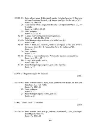 417
1824.01-20 - Entra a Barra vinda de Liverpool, capitão Nicholas Sprague, 10 dias, com
diversas fazendas a Knowsleys & Nassau, rua Nova dos Ingleses, nº 63.
Fonte: PM 24.01-24
24 - Anuncia que estará à carga para Hoylake e Liverpool ao frete de £ 3,, por
tonelada.
Fonte: id 24;27;02-03; 07
27 - Surta no Douro.
Fonte: id27 a 02-10
02-10 - À carga para Chester, mesmos consignatários.
Fonte: id 10;17; 21; 24 a 03-02
03-05 - Sai a Barra para aquele destino, com vinho e cortiça.
Fonte: id 06
05-18 - Entra a Barra, 107 toneladas, vinda de Liverpool, 6 dias, com diversas
fazendas a Knowsleys & Nassau, Rua Nova dos Ingleses, nº 63.
Fonte: id 22
21 - Surta no Douro.
Fonte: id 25
06-01 - Destina-se para Southampton e Portsmouth, mesmos consignatários.
Fonte: id 01;05;12;15
19 - À carga para aqueles portos.
Fonte: id19 a 29
07-08 - Sai a Barra para aqueles portos, com vinho e cortiça.
Fonte: id 10
DAPHNE - Bergantim inglês - 66 toneladas
(1421)
1824.09-08 - Entra a Barra vindo da Terra Nova, capitão Robert Banhs, 16 dias, com
bacalhau a João Hatt Noble.
Fonte: PM 24.09-11
17 - Surto no Douro.
Fonte: id 21
27 - Sai a Barra para aquele destino, com sal.
Fonte: id 28
DARIO - Escuna sarda - 73 toneladas
(1430)
1825.04-10 - Entra a Barra, vinda de Vigo, capitão António Pinto, 2 dias, com trigo a
Luiz Miguel d'Azevedo.
Fonte: PM 25.04-12
 