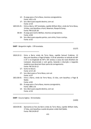 419
12 - À carga para a Terra Nova, mesmos consignatários.
Fonte: id12 a 16
17 - Sai a Barra para aquele destino, com sal.
Fonte: id 19
1825.05-25 - Entra a Barra, 107 toneladas, capitão William Muir, vindo da Terra Nova,
14 dias, com bacalhau a Hunt, Newman, Roope & Comp..
Fonte: PM 25.05-28
06-04 - À carga para Cork e Belfast, mesmos consignatários.
Fonte: id 04
24 - Sai a Barra para aqueles portos, com vinho, fruta e cortiça.
Fonte: id 25
DART - Bergantim inglês - 178 toneladas
(1127)
1818.10-11 - Entra a Barra vindo da Terra Nova, capitão Samuel Crabtree, 13
dias,com bacalhau a Page & Noble. A 29 de setembro na latitude de 46º
e 25' e na longitude de 44º e 30' avistou o casco do navio Brothers de
Liverpool, desarvorado e sem gente, boiando à discrição e largando
madeiras que deveriam fazer parte do carregamento.
Fonte: FM 18.10-13
17 - Surto no Douro.
Fonte: id 17; 20
27 - Sai a Barra para a Terra Nova, com sal.
Fonte: id 27
1821.06-01 - Entra a Barra, vindo da Terra Nova, 15 dias, com bacalhau a Page &
Noble.
Fonte: id 02
09 - À carga para a Terra Nova, mesmo consignatário.
Fonte: id09 a 16
14 - Sai a Barra para aquele destino, com sal.
Fonte: id 16
DART - Escuna inglesa - 56 toneladas
(1420)
1824.09-06 - Apresenta-se fora da Barra vinda da Terra Nova, capitão William Selly,
17 dias, com bacalhau e azeite de peixe a João Hatt Noble.
Fonte: PM 24.09-07
 