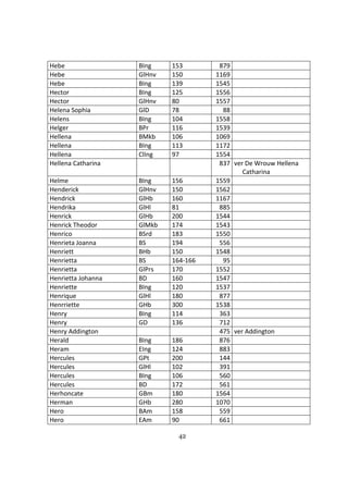 42
Hebe BIng 153 879
Hebe GlHnv 150 1169
Hebe BIng 139 1545
Hector BIng 125 1556
Hector GlHnv 80 1557
Helena Sophia GlD 78 88
Helens BIng 104 1558
Helger BPr 116 1539
Hellena BMkb 106 1069
Hellena BIng 113 1172
Hellena ClIng 97 1554
Hellena Catharina 837 ver De Wrouw Hellena
Catharina
Helme BIng 156 1559
Henderick GlHnv 150 1562
Hendrick GlHb 160 1167
Hendrika GlHl 81 885
Henrick GlHb 200 1544
Henrick Theodor GlMkb 174 1543
Henrico BSrd 183 1550
Henrieta Joanna BS 194 556
Henriett BHb 150 1548
Henrietta BS 164-166 95
Henrietta GlPrs 170 1552
Henrietta Johanna BD 160 1547
Henriette BIng 120 1537
Henrique GlHl 180 877
Henrriette GHb 300 1538
Henry BIng 114 363
Henry GD 136 712
Henry Addington 475 ver Addington
Herald BIng 186 876
Heram EIng 124 883
Hercules GPt 200 144
Hercules GlHl 102 391
Hercules BIng 106 560
Hercules BD 172 561
Herhoncate GBm 180 1564
Herman GHb 280 1070
Hero BAm 158 559
Hero EAm 90 661
 