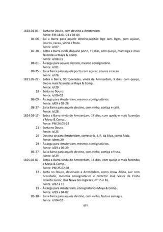 421
1818.01-03 - Surta no Douro, com destino a Amsterdam
Fonte: FM 18.01-03 a 04-04
04-06 - Sai a Barra para aquele destino,capitão Uge Jans Uges, com açúcar,
couros, cacau, vinho e fruta.
Fonte: id 07
07-28 - Entra a Barra vinda daquele porto, 19 dias, com queijo, manteiga e mais
fazendas a Maya & Comp.
Fonte: id 08-01
08-01 - À carga para aquele destino, mesmo consignatário.
Fonte: id 01
09-25 - Sai a Barra para aquele porto com açúcar, couros e cacau.
Fonte: id 26
1821.05-27 - Entra a Barra, 90 toneladas, vinda de Amsterdam, 9 dias, com queijo,
óleo e mais fazendas a Maya & Comp..
Fonte: id 29
28 - Surta no Douro.
Fonte: id 06-02
06-09 - À carga para Amsterdam, mesmos consignatários.
Fonte: id09 a 08-28
08-27 - Sai a Barra para aquele destino, com vinho, cortiça e café.
Fonte: id 28
1824.05-17 - Entra a Barra vinda de Amsterdam, 14 dias, com queijo e mais fazendas
a Maya & Comp..
Fonte: PM 24.05-18
21 - Surta no Douro.
Fonte: id 25
25 - Destina-se para Amsterdam, corretor N. J. P. da Silva, como Alida.
Fonte: idem; 29
29 - À carga para Amsterdam, mesmos consignatários.
Fonte: id29 a 06-29
06-27 - Sai a Barra para aquele destino, com vinho, cortiça e fruta.
Fonte: id 29
1825.02-07 - Entra a Barra vinda de Amsterdam, 16 dias, com queijo e mais fazendas
a Maya & Comp..
Fonte: PM 25.02-08
12 - Surta no Douro, destinado a Amsterdam, como Urow Allida, sair com
brevidade, mesmos consignatários e corretor José Vieira da Costa
Peixoto Júnior, Rua Nova dos Ingleses, nº 15 e 16.
Fonte: id12 a 15
19 - À carga para Amsterdam, consignatários Maya & Comp..
Fonte: id19 a 04-02
03-30 - Sai a Barra para aquele destino, com vinho, fruta e sumagre.
Fonte: id 04-02
 