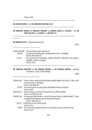 432
Fonte: id 05
DE VROW GEZINA – ver DE WROUW GEESYNA (428)
DE WROUW, WROU (ou UROUW, VROUW, ou UROW) ALIDA (ou ALLIDA) – ver DE
FRAU ALLIDA ou só ALIDA ou ALLIDA (93)
DE WROUW ETYE - Galeota hanoveriana
(435)
1818.05-02/08 - Terá entrado a barra do Douro.
06-20- À carga para Hamburgo, consignatários A & F. VanZeller.
Fonte: FM 18.06-20
07-11- Sai a barra para Hamburgo, capitão Hinderk E. Martens, com açúcar,
algodão, vinho e sumagre.
Fonte: id 14
DE WROUW GEESYNA ou DE UROUW GESINA ou DE VROUW GEZINA - Galeota
holandesa - 120 a 170 toneladas
(428)
1818.05-30 - Entra a barra vinda de Amsterdam,capitão Egbert Jans Dick, 7 dias, com
centeio a A & F. VanZeller.
Fonte: FM 18.06-02
07-01 - Sai a barra para um dos portos do Mediterrâneo, em lastro.
Fonte: id 04
1819.12-27 - Surta no Douro, como De Vrouw Gesina, 100 toneladas.
Fonte: id 20.01-01 a 18
1820.01-18 - À carga para Amsterdam, como De Urouw Gesina, capitão Roolf F. Taay,
consignatário Manoel José de Souza Guimarães.
Fonte: id18 a 03-11
02-12 - Pretende sair até 10 de março.
Fonte: id 12
03-09 - Sai a barra para aquele destino, com açúcar, cacau, cortiça e fruta.
Fonte: id 11
 