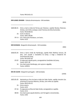449
Fonte: PM 24.01-31
DER JUNGE JOHANN – Galeota dinamarquesa – 84 toneladas
(834)
1820.08-25 - Entra a barra vinda de Pernau por Elseneur, capitão Nicolau Petersen,
36 dias, com linho a estopa a José Francisco da Silva Guimarães.
Fonte: FM 20.08-26
25 - Surto no Douro.
Fonte: id29 a 09-09
09-14 - Sai a barra para Bordeaux, em lastro.
Fonte: id 16
DER SCHWAN - Bergantim dinamarquês - 132 toneladas
(402)
1818.05-29 - Entra a barra vindo de Hamburgo, capitão Niels Mathias Iversen, 26
dias, com cevada a VanZellers & Comp. e trigo a Diederich M.
Feuerheerd & Comp..
Fonte: FM 18.05-30
07-07 - À carga para aquele porto, consignatários VanZellers & Comp..
Fonte: id 07; 28
31 - Sai a barra para Hamburgo, com açúcar e algodão.
Fonte: id 08-01
DES DE JULHO - Bergantim português - 120 toneladas
(1434)
1825.05-20 - Apresenta-se fora da barra vindo de Cabo Verde, capitão Januário (ou
Jerónimo?) Francisco Martins, 24 dias, com milho ao capitão.
Fonte: PM 25.05-21
21 - Entra a barra.
Fonte: id 24
07-16 - À carga para as Ilhas de Cabo Verde, consignatário o capitão.
Fonte: id 16
08-03 - Sai a barra para aquele destino, com ferragem e encomendas.
Fonte: id 06
 