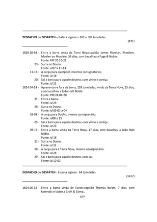 450
DESPACHO ou DESPATCH – Galera inglesa – 103 a 105 toneladas
(831)
1820.10-18 - Entra a barra vinda da Terra Nova,capitão James Mowlan, Mawlam,
Muelen ou Moulam, 36 dias, com bacalhau a Page & Noble.
Fonte: FM 20.10-21
23 - Surta no Douro.
Fonte: id27 a 11-14
11-18 - À carga para Liverpool, mesmos consignatários.
Fonte: id 18
20 - Sai a barra para aquele destino, com vinho e cortiça.
Fonte: id 21
1824.04-19 - Apresenta-se fora da barra, 103 toneladas, vindo da Terra Nova, 25 dias,
com bacalhau a João Hatt Noble.
Fonte: PM 24.04-20
21 - Entra a barra.
Fonte: id 24
26 - Surta no Douro.
Fonte: id 05-01 a 04
05-08 - À carga para Dublin, mesmo consignatário.
Fonte: id08 a 25
25 - Sai a barra para aquele destino, com vinho e cortiça.
Fonte: id 29
09-17 - Entra a barra vinda da Terra Nova, 17 dias, com bacalhau a João Hatt
Noble.
Fonte: id 18
21 - Surta no Douro.
Fonte: id 21
28 - À carga para a Terra Nova, mesmo consignatário.
Fonte: id 28
29 - Sai a barra para aquele destino, com sal.
Fonte: id 10-02
DESPACHO ou DESPATCH - Escuna inglesa - 64 toneladas
(1417)
1824.06-12 - Entra a barra vinda de Exeter,capitão Thomás Baratt, 7 dias, com
fazendas e lastro a Croft & Comp..
 