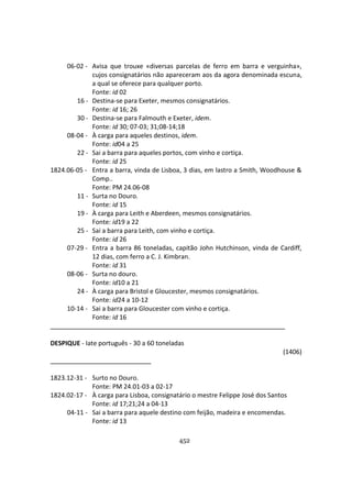 452
06-02 - Avisa que trouxe «diversas parcelas de ferro em barra e verguinha»,
cujos consignatários não apareceram aos da agora denominada escuna,
a qual se oferece para qualquer porto.
Fonte: id 02
16 - Destina-se para Exeter, mesmos consignatários.
Fonte: id 16; 26
30 - Destina-se para Falmouth e Exeter, idem.
Fonte: id 30; 07-03; 31;08-14;18
08-04 - À carga para aqueles destinos, idem.
Fonte: id04 a 25
22 - Sai a barra para aqueles portos, com vinho e cortiça.
Fonte: id 25
1824.06-05 - Entra a barra, vinda de Lisboa, 3 dias, em lastro a Smith, Woodhouse &
Comp..
Fonte: PM 24.06-08
11 - Surta no Douro.
Fonte: id 15
19 - À carga para Leith e Aberdeen, mesmos consignatários.
Fonte: id19 a 22
25 - Sai a barra para Leith, com vinho e cortiça.
Fonte: id 26
07-29 - Entra a barra 86 toneladas, capitão John Hutchinson, vinda de Cardiff,
12 dias, com ferro a C. J. Kimbran.
Fonte: id 31
08-06 - Surta no douro.
Fonte: id10 a 21
24 - À carga para Bristol e Gloucester, mesmos consignatários.
Fonte: id24 a 10-12
10-14 - Sai a barra para Gloucester com vinho e cortiça.
Fonte: id 16
DESPIQUE - Iate português - 30 a 60 toneladas
(1406)
1823.12-31 - Surto no Douro.
Fonte: PM 24.01-03 a 02-17
1824.02-17 - À carga para Lisboa, consignatário o mestre Felippe José dos Santos
Fonte: id 17;21;24 a 04-13
04-11 - Sai a barra para aquele destino com feijão, madeira e encomendas.
Fonte: id 13
 