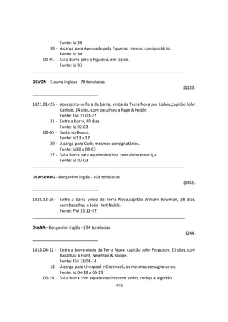 455
Fonte: id 30
30 - À carga para Apenrade pela Figueira, mesmo consignatário.
Fonte: id 30
09-01 - Sai a barra para a Figueira, em lastro.
Fonte: id 03
DEVON - Escuna inglesa - 78 toneladas
(1123)
1821.01<26 - Apresenta-se fora da barra, vinda da Terra Nova por Lisboa,capitão John
Carlisle, 24 dias, com bacalhau a Page & Noble.
Fonte: FM 21.01-27
31 - Entra a barra, 40 dias.
Fonte: id 02-03
02-05 - Surta no Douro.
Fonte: id13 a 17
20 - À carga para Cork, mesmos consignatários.
Fonte: id20 a 03-03
27 - Sai a barra para aquele destino, com vinho e cortiça.
Fonte: id 03-03
DEWSBURG - Bergantim inglês - 104 toneladas
(1455)
1825.12-26 - Entra a barra vindo da Terra Nova,capitão William Bowman, 38 dias,
com bacalhau a João Hatt Noble.
Fonte: PM 25.12-27
DIANA - Bergantim inglês - 294 toneladas
(244)
1818.04-12 - Entra a barra vindo da Terra Nova, capitão John Ferguson, 25 dias, com
bacalhau a Hunt, Newman & Roope.
Fonte: FM 18.04-14
18 - À carga para Liverpool e Greenock, os mesmos consignatários.
Fonte: id 04-18 a 05-19
05-28 - Sai a barra com aquele destino com vinho, cortiça e algodão.
 