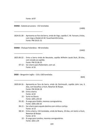 459
Fonte: id 07
DIANA - Galeota prussiana - 152 toneladas
(1409)
1824.01-28 - Apresenta-se fora da barra, vinda de Vigo, capitão C. M. Fanssen, 8 dias,
com trigo a Diederich M. Feuerheerd & Comp..
Fonte: PM 24.01-31
DIANA - Chalupa holandesa - 48 toneladas
(1442)
1825.06-22 - Entra a barra vinda de Neustate, capitão Wilhelm Jacob Stuit, 28 dias,
com cevada ao capitão.
Fonte: PM 25.06-25
07-12 - Sai a barra para Rotterdam, com sal.
Fonte: id 16
DIDO – Bergantim inglês – 116 a 160 toneladas
(824)
1820.04-16 - Apresenta-se fora da barra, vindo de Dartmouth, capitão John Lee, 6
dias, com bacalhau a Hunt, Newman & Roope.
Fonte: FM 20.04-18
18 - Entra a barra.
Fonte: id 22
21 - Surto no Douro.
Fonte: id25 a 05-02
05-20 - À carga para Dublin, mesmos consignatários.
Fonte: id20 a 06-10
06-11 - Sai a barra para aquele destino com vinho e cortiça.
Fonte: id 13
08-14 - Entra a barra, 116 toneladas, vindo de Newry, 10 dias, em lastro a Hunt,
Newman & Roope.
Fonte: id 15
22 - À carga para Londres, mesmos consignatários.
Fonte: id22 a 29
 