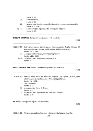 467
Fonte: id 03
05- Surta no Douro.
Fonte: id 13
13- À carga para Hamburgo, capitão Harm Loock, mesmo consignatário.
Fonte: id13 a 03-13
03-12- Sai a barra para aquele porto, com açúcar e couros.
Fonte: id 13
DIEGUTE CHRISTINE - Bergantim hamburguês - 160 toneladas
(1132)
1821.07-04 - Entra a barra vindo de Pernau por Elseneur,capitão Tiepke Driewes, 29
dias, com linho e estopa a José Francisco da Silva Guimarães.
Fonte: FM 21.07-07
21 - À carga para Hamburgo, mesmo consignatário.
Fonte: id21 a 08-14
08-12 - Sai a barra para aquele porto, com açúcar.
Fonte: id 14
DIEGUTTGESELSCHAY - Galeota mecklemburguesa - 100 toneladas
(1426)
1825.01-10 - Entra a barra, vinda de Bordeaux, capitão Clas Zeplien, 10 dias, com
alcatrão, pixe e mais fazendas a António Lopes Fortes.
Fonte: PM 25.01-11
15 - Surta no Douro.
Fonte: id 15
22 - À carga para o Havre de Grace.
Fonte: id 22
25 - Sai a barra para aquele destino, com fruta e cortiça.
Fonte: id 29
DILIGENCE – Bergantim inglês – 101 toneladas
(825)
1818.01-10 - Uma embarcação inglesa com este nome náufraga na Corunha.
 