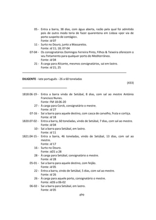 469
05 - Entra a barra, 38 dias, com água aberta, razão pela qual foi admitido
pois de outro modo teria de fazer quarentena em Lisboa «por via de
porto suspeito de contágio».
Fonte: id 07
11 - Surto no Douro, junto a Massarelos.
Fonte: id 11; 18; 07-04
07-04 - Os consignatários Domingos Ferreira Pinto, Filhos & Teixeira oferecem o
seu fretamento para qualquer porto do Mediterrâneo.
Fonte: id 04
21 - À carga para Alicante, mesmos consignatários, sai em lastro.
Fonte: id 21; 25
DILIGENTE - Iate português - 26 a 60 toneladas
(433)
1818.06-19 - Entra a barra vindo de Setúbal, 8 dias, com sal ao mestre António
Francisco Nunes.
Fonte: FM 18.06-20
27 - À carga para Corck, consignatário o mestre.
Fonte: id 27
07-16 - Sai a barra para aquele destino, com casca de carvalho, fruta e cortiça.
Fonte: id 18
1820.07-02 - Entra a barra, 60 toneladas, vindo de Setúbal, 7 dias, com sal ao mestre.
Fonte: id 04
10 - Sai a barra para Setúbal, em lastro.
Fonte: id 11
1821.04-15 - Entra a barra, 46 toneladas, vindo de Setúbal, 13 dias, com sal ao
mestre.
Fonte: id 17
16 - Surto no Douro.
Fonte: id21 a 28
28 - À carga para Setúbal, consignatário o mestre.
Fonte: id 28
05-01 - Sai a barra para aquele destino, com feijão.
Fonte: id 05
22 - Entra a barra, vindo de Setúbal, 5 dias, com sal ao mestre.
Fonte: id 26
26 - À carga para aquele porto, consignatário o mestre.
Fonte: id26 a 06-02
06-02 - Sai a barra para Setúbal, em lastro.
Fonte: id 05
 