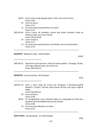 470
09-03 - Entra a barra vindo daquele porto, 7 dias, com sal ao mestre.
Fonte: id 04
07 - Surto no Douro.
Fonte: id 11
12 - Sai a barra para aquele destino, em lastro.
Fonte: id 15
1825.01-05 - Entra a barra, 46 toneladas, mestre José Xavier Contente, vindo de
Setúbal, 5 dias, com sal ao mestre.
Fonte: PM 25.01-08
07 - Surto no Douro.
Fonte: id 11
13 - Sai a barra para aquele destino, com feijão, couros e encomendas.
Fonte: id 15
DILIGENTE - Bergantim sardo - 120 toneladas
(1432)
1825.04-22 - Apresenta-se fora da barra, vindo de Lisboa,capitão J. Tiecaluga, 10 dias,
com trigo a Manoel Isola, mas retirou-se.
Fonte: PM 25.04-23
DISTINCTO - Escuna austríaca - 85 toneladas
(521)
1818.07-19 - Entra a barra vinda de Trieste por Tarragona e Barcelona,capitão
Mickele L. Freyhicl, 120 dias, deste último 34 dias, com trigo a Page &
Noble.
Fonte: FM 18.07-21
28 - Surta no Douro.
Fonte: id 28
08-04 - Os consignatários acima referidos põem-na à disposição de frete para
qualquer porto do Mediterrâneo ou do Estreito.
Fonte: id 04
14 - Sai a barra para Messina, em lastro.
Fonte: id 15
DITO E FEITO - Iate português - 25 a 60 toneladas
(436)
 