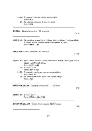 476
05-21 - À carga para Génova, mesmo consignatário.
Fonte: id 21
27 - Sai a barra para aquele destino em lastro.
Fonte: id 28
DORKAN – Galeota hanoveriana – 90 toneladas
(702)
1818.12-18 - Apresenta-se fora da barra, vinda de Stetin arribada a Ferrol, capitão A.
J. Ekman, 50 dias, com tabuado e aduela a Maya & Comp..
Fonte: FM 18.12-19
DOROTHEA - Galeota prussiana - 140 toneladas
(1429)
1825.03-25 - Entra a barra, vinda de Memel, capitão J. G. Wendt, 19 dias, com linho e
aduela a VanZellers & Comp..
Fonte: PM 25.03-26
29 - Surta no Douro.
Fonte: id 04-02 a 05
04-09 - À carga para Hamburgo, mesmos consignatários.
Fonte: id 09; 16
19 - Sai a barra para aquele porto, com vinho e cortiça.
Fonte: id 23
DOROTHEA JULIANA – Galeota dinamarquesa – 114 toneladas
(87)
1818.01-03 - Surta no Douro.
Fonte: FM 18.01-03 a 07-28
DOROTHEA JULIANNA - Galeota dinamarquesa - 120 toneladas
(258)
 