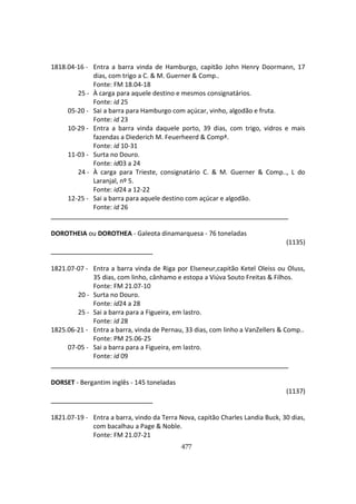 477
1818.04-16 - Entra a barra vinda de Hamburgo, capitão John Henry Doormann, 17
dias, com trigo a C. & M. Guerner & Comp..
Fonte: FM 18.04-18
25 - À carga para aquele destino e mesmos consignatários.
Fonte: id 25
05-20 - Sai a barra para Hamburgo com açúcar, vinho, algodão e fruta.
Fonte: id 23
10-29 - Entra a barra vinda daquele porto, 39 dias, com trigo, vidros e mais
fazendas a Diederich M. Feuerheerd & Compª.
Fonte: id 10-31
11-03 - Surta no Douro.
Fonte: id03 a 24
24 - À carga para Trieste, consignatário C. & M. Guerner & Comp.., L do
Laranjal, nº 5.
Fonte: id24 a 12-22
12-25 - Sai a barra para aquele destino com açúcar e algodão.
Fonte: id 26
DOROTHEIA ou DOROTHEA - Galeota dinamarquesa - 76 toneladas
(1135)
1821.07-07 - Entra a barra vinda de Riga por Elseneur,capitão Ketel Oleiss ou Oluss,
35 dias, com linho, cânhamo e estopa a Viúva Souto Freitas & Filhos.
Fonte: FM 21.07-10
20 - Surta no Douro.
Fonte: id24 a 28
25 - Sai a barra para a Figueira, em lastro.
Fonte: id 28
1825.06-21 - Entra a barra, vinda de Pernau, 33 dias, com linho a VanZellers & Comp..
Fonte: PM 25.06-25
07-05 - Sai a barra para a Figueira, em lastro.
Fonte: id 09
DORSET - Bergantim inglês - 145 toneladas
(1137)
1821.07-19 - Entra a barra, vindo da Terra Nova, capitão Charles Landia Buck, 30 dias,
com bacalhau a Page & Noble.
Fonte: FM 21.07-21
 