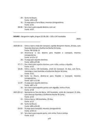 478
20 - Surto no Douro.
Fonte: id24 a 28
31 - À carga para a Terra Nova, mesmos consignatários.
Fonte: id 31
08-06 - Sai a barra para aquele destino, com sal.
Fonte: id 07
DOURO – Bergantim inglês; brigue (25.06-28) – 120 a 147 toneladas
(826)
1820.06-11 - Entra a barra vindo de Liverpool, capitão Benjamin Haram, 29 dias, com
fazendas diversas a Guilherme Rocher & Comp..
Fonte: FM 20.06-13
13 - Anuncia-se o seu destino para Hoylake e Liverpool, mesmos
consignatários.
Fonte: id 13 e 17
20 - À carga para aqueles destinos.
Fonte: id20 a 07-04
07-13 - Sai a barra para aqueles destinos, com vinho, cortiça e algodão.
Fonte: id 15
10-20 - Entra a barra, 130 toneladas, vindo de Liverpool, 15 dias, com ferro,
manteiga e mais fazendas a Guilherme Rocher & Comp..
Fonte: id 21
23 - Surto no Douro, destina-se para Hoylake e Liverpool, mesmos
consignatários.
Fonte: id27 a 11-04
11-07 - À carga para aqueles destinos.
Fonte: id07 a 14
16 - Sai a barra para aqueles portos com algodão, vinho e fruta.
Fonte: id 18
1821.02<12 - Apresenta-se fora da Barra, 120 toneladas, vindo de Liverpool, 21 dias,
com diversas fazendas a Guilherme Rocher & Comp..
Fonte: id 13
15 - Entra a barra, 140 toneladas, 24 dias.
Fonte: id 17
19 - Surto no Douro.
Fonte: id24 a 03-03
03-03 - À carga para Liverpool, mesmos consignatários.
Fonte: id 03-13
12 - Sai a barra para aquele porto, com vinho, fruta e cortiça.
Fonte: id 13
 