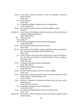 479
06-15 - Entra a barra vindo de Liverpool, 10 dias, com fazendas a Guilherme
Rocher & Comp..
Fonte: id 16
18 - Surto no Douro.
Fonte: id 23
30 - À carga para Hoylake e Liverpool, mesmos consignatários.
Fonte: id30 a 07-28
08-02 - Sai a barra para aqueles portos, com vinho, algodão e cortiça.
Fonte: 04
1824.03-04 - Entra a barra, 120 toneladas, vindo de Liverpool, 16 dias, com diversas
fazendas a David Hardie & Comp..
Fonte: PM 24.03-06
09 - Surto no Douro.
Fonte: id09 a 20
20 - À carga para Hoylake e Liverpool, mesmo consignatário.
Fonte: id20 a 04-03
04-01 - Sai a barra para Liverpool com vinho e cortiça.
Fonte: id 03
06-13 - Entra a barra, 147 toneladas, capitão Joseph Bell, vindo de Liverpool, 11
dias, com diversas fazendas a David Hardie & Comp..
Fonte: id 15
18 - Surto no Douro, com destino para Liverpool com escala por Hoylake, a
sair até 20 de julho próximo; caixa David Hardie & Comp., calçada da
Esperança nº 22.
Fonte: id22 a 29
07-03 - À carga para Liverpool, mesmos consignatários
Fonte: id03 a 08-10
10 - Destina-se para Hoylake e Liverpool.
Fonte: id10 a 27
08-13 - Sai a barra para Liverpool, com vinho, cortiça e algodão.
Fonte: id 14
09-28 - Entra a barra, vindo de Liverpool, 8 dias, com diversas fazendas a David
Hardie & Comp., rua das Virtudes nº 22.
Fonte: id 10-02
10-02 - Destina-se a Hoylake e Liverpool, caixa David Hardie & Comp., rua da
Esperança nº 22
Fonte: id 02; 05; 16; 19; 26
30 - À carga para Liverpool, mesmos consignatários.
Fonte: id30 a 11-09
11-12 - Sai a barra para aquele destino, com vinho, cortiça e fruta.
Fonte: id 13
1825.03-06 - Entra a barra, vindo de Liverpool, 21 dias, com diversas fazendas a David
Hardie & Comp..
 