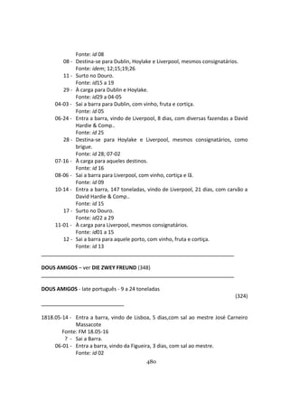 480
Fonte: id 08
08 - Destina-se para Dublin, Hoylake e Liverpool, mesmos consignatários.
Fonte: idem; 12;15;19;26
11 - Surto no Douro.
Fonte: id15 a 19
29 - À carga para Dublin e Hoylake.
Fonte: id29 a 04-05
04-03 - Sai a barra para Dublin, com vinho, fruta e cortiça.
Fonte: id 05
06-24 - Entra a barra, vindo de Liverpool, 8 dias, com diversas fazendas a David
Hardie & Comp..
Fonte: id 25
28 - Destina-se para Hoylake e Liverpool, mesmos consignatários, como
brigue.
Fonte: id 28; 07-02
07-16 - À carga para aqueles destinos.
Fonte: id 16
08-06 - Sai a barra para Liverpool, com vinho, cortiça e lã.
Fonte: id 09
10-14 - Entra a barra, 147 toneladas, vindo de Liverpool, 21 dias, com carvão a
David Hardie & Comp..
Fonte: id 15
17 - Surto no Douro.
Fonte: id22 a 29
11-01 - À carga para Liverpool, mesmos consignatários.
Fonte: id01 a 15
12 - Sai a barra para aquele porto, com vinho, fruta e cortiça.
Fonte: id 13
DOUS AMIGOS – ver DIE ZWEY FREUND (348)
DOUS AMIGOS - Iate português - 9 a 24 toneladas
(324)
1818.05-14 - Entra a barra, vindo de Lisboa, 5 dias,com sal ao mestre José Carneiro
Massacote
Fonte: FM 18.05-16
? - Sai a Barra.
06-01 - Entra a barra, vindo da Figueira, 3 dias, com sal ao mestre.
Fonte: id 02
 