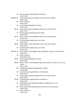 482
16 - Sai a barra para aquele destino, em lastro.
Fonte: id 18
1820.05-15 - Entra a barra vindo de Setúbal, 7 dias, com sal ao mestre.
Fonte: id 16
20 - Surto no Douro.
Fonte: id 20
21 - Sai a barra para Setúbal, em lastro.
Fonte: id 23
06-12 - Entra a barra vindo de Setúbal, 11 dias, com sal ao mestre.
Fonte: id 13
17 - Sai a barra para aquele porto, em lastro.
Fonte: id 20
07-11 - Entra a barra vindo de Setúbal, 15 dias, com sal ao mestre.
Fonte: id 15
21 - Sai a barra para aquele porto, em lastro.
Fonte: id 22
08-20 - Entra a barra, vindo de Setúbal, 7 dias, com sal ao mestre.
Fonte: id 22
25 - Sai a barra para aquele porto, em lastro.
Fonte: id 26
1821.04-15 - Entra a barra, 50 toneladas, vindo de Setúbal, 7 dias, com sal ao mestre.
Fonte: id 17
16 - Surto no Douro.
Fonte: id21 a 28
05-01 - Sai a barra para Setúbal, em lastro.
Fonte: id 05
06-02 - Entra a barra, vindo daquele porto por Peniche, 13 dias, com sal ao
mestre.
Fonte: id 05
09 - À carga para Setúbal, consignatário o mestre.
Fonte: id 09
10 - Sai a barra para aquele destino, com bezerros.
Fonte: id 12
27 - Entra a barra, vindo de Setúbal, 6 dias, com sal ao mestre.
Fonte: id 30
07-05 - Sai a barra para aquele porto, com bezerros.
Fonte: id 07
10 - A FM ainda o dá à carga para Setúbal, corrigindo o erro a 14.
Fonte: id 10; 14
26 - Entra a barra vindo daquele porto, 10 dias, com sal ao mestre.
Fonte: id 28
27 - Surto no Douro.
Fonte: id 31
 