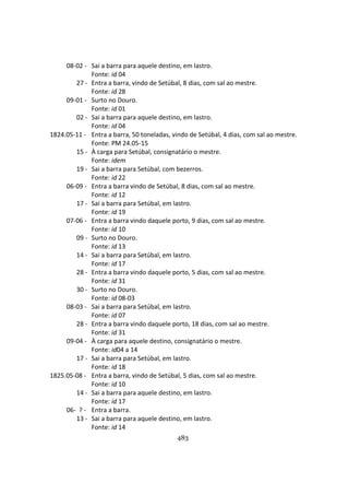 483
08-02 - Sai a barra para aquele destino, em lastro.
Fonte: id 04
27 - Entra a barra, vindo de Setúbal, 8 dias, com sal ao mestre.
Fonte: id 28
09-01 - Surto no Douro.
Fonte: id 01
02 - Sai a barra para aquele destino, em lastro.
Fonte: id 04
1824.05-11 - Entra a barra, 50 toneladas, vindo de Setúbal, 4 dias, com sal ao mestre.
Fonte: PM 24.05-15
15 - À carga para Setúbal, consignatário o mestre.
Fonte: idem
19 - Sai a barra para Setúbal, com bezerros.
Fonte: id 22
06-09 - Entra a barra vindo de Setúbal, 8 dias, com sal ao mestre.
Fonte: id 12
17 - Sai a barra para Setúbal, em lastro.
Fonte: id 19
07-06 - Entra a barra vindo daquele porto, 9 dias, com sal ao mestre.
Fonte: id 10
09 - Surto no Douro.
Fonte: id 13
14 - Sai a barra para Setúbal, em lastro.
Fonte: id 17
28 - Entra a barra vindo daquele porto, 5 dias, com sal ao mestre.
Fonte: id 31
30 - Surto no Douro.
Fonte: id 08-03
08-03 - Sai a barra para Setúbal, em lastro.
Fonte: id 07
28 - Entra a barra vindo daquele porto, 18 dias, com sal ao mestre.
Fonte: id 31
09-04 - À carga para aquele destino, consignatário o mestre.
Fonte: id04 a 14
17 - Sai a barra para Setúbal, em lastro.
Fonte: id 18
1825.05-08 - Entra a barra, vindo de Setúbal, 5 dias, com sal ao mestre.
Fonte: id 10
14 - Sai a barra para aquele destino, em lastro.
Fonte: id 17
06- ? - Entra a barra.
13 - Sai a barra para aquele destino, em lastro.
Fonte: id 14
 
