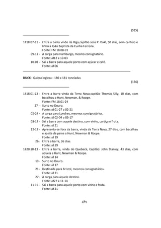 489
(525)
1818.07-31 - Entra a barra vindo de Riga,capitão Jens P. Dakl, 50 dias, com centeio e
linho a João Baptista da Cunha Ferreira.
Fonte: FM 18.08-01
09-12 - À carga para Hamburgo, mesmo consignatário.
Fonte: id12 a 10-03
10-03 - Sai a barra para aquele porto com açúcar e café.
Fonte: id 06
DUCK - Galera inglesa - 180 a 181 toneladas
(136)
1818.01-23 - Entra a barra vinda da Terra Nova,capitão Thomás Silly, 18 dias, com
bacalhau a Hunt, Newman, & Roope.
Fonte: FM 18.01-24
27 - Surto no Douro.
Fonte: id 01-27 a 02-21
02-24 - À carga para Londres, mesmos consignatários.
Fonte: id 02-04 a 03-17
03-18 - Sai a barra com aquele destino, com vinho, cortiça e fruta.
Fonte: id 21
12-18 - Apresenta-se fora da barra, vinda da Terra Nova, 27 dias, com bacalhau
e azeite de peixe a Hunt, Newman & Roope.
Fonte: id 19
26 - Entra a barra, 36 dias.
Fonte: id 29
1820.10-13 - Entra a barra, vinda do Quebeck, Capitão: John Stanley, 43 dias, com
aduela a Hunt, Newman & Roope.
Fonte: id 14
13 - Surto no Douro.
Fonte: id 17
21 - Destinada para Bristol, mesmos consignatários.
Fonte: id 21
27 - À carga para aquele destino.
Fonte: id27 a 11-14
11-19 - Sai a barra para aquele porto com vinho e fruta.
Fonte: id 21
 