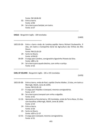 493
Fonte: FM 18.06-02
02 - Entra a barra.
Fonte: id 06
24 - Sai a barra para Setúbal, em lastro.
Fonte: id 27
EAGLE - Bergantim inglês - 104 toneladas
(1469)
1825.03-28 - Entra a barra vindo de Londres,capitão Henry Richard Duckworths, 9
dias, em lastro à Companhia Geral da Agricultura das Vinhas do Alto
Douro.
Fonte: PM 25.03-29
29 - Surto no Douro.
Fonte: id 04-02
04-09 - À carga para Londres, consignatário Agostinho Peixoto da Silva.
Fonte: id09 a 16
14 - Sai a barra para aquele destino, com vinho e cortiça.
Fonte: id 16
EARL OF SELKIRK - Bergantim inglês - 181 a 191 toneladas
(1470)
1825.05-08 - Entra a barra, vindo de Pool, capitão Charles Walker, 15 dias, em lastro a
Morrogh, Walsh, Jones & Jollife.
Fonte: PM 25.05-10
17 - À carga para Hoylake e Liverpool, mesmos consignatários.
Fonte: id 17
30 - Sai a barra para Liverpool com vinho e algodão.
Fonte: id 31
11-16 - Apresenta-se fora da barra, 191 toneladas, vindo da Terra-Nova, 21 dias,
com bacalhau a Morrogh, Walsh, Jones & Jollife.
Fonte: id 19
24 - Entra a barra.
Fonte: id 26
25 - Surto no Douro.
Fonte: id29 a 12-27
12-31 - À carga para Liverpool, mesmos consignatários.
Fonte: id 31
 