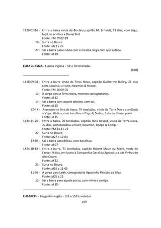 496
1820.02-16 - Entra a barra vinda de Bordéus,capitão M. Schurdt, 23 dias, com trigo,
feijão e ervilhas a Daniel Bull.
Fonte: FM 20.02-19
18 - Surta no Douro.
Fonte: id22 a 29
27 - Sai a barra para Lisboa com a mesma carga com que entrou.
Fonte: id 29
ELISA ou ELIZA - Escuna inglesa – 58 a 70 toneladas
(650)
1818.09-04 - Entra a barra vinda da Terra Nova, capitão Guilherme Bulley, 21 dias
com bacalhau a Hunt, Newman & Roope.
Fonte: FM 18.09-05
12 - À carga para a Terra Nova, mesmos consignatários.
Fonte: id 12
14 - Sai a barra com aquele destino, com sal.
Fonte: id 15
12-14 - Apresenta-se fora da barra, 58 toneladas, vinda da Terra Nova e arribada
a Vigo, 18 dias, com bacalhau a Page & Noble, 1 dia do último porto.
Fonte: id 15
1824.11-20 - Entra a barra, 70 toneladas, capitão John Besant, vinda da Terra-Nova,
27 dias, com bacalhau a Hunt, Newman, Roope & Comp..
Fonte: PM 24.11-23
22 - Surta no Douro.
Fonte: id27 a 12-03
12-05 - Sai a barra para Bilbau, com bacalhau.
Fonte: id 07
1824.10-18 - Entra a barra, 71 toneladas, capitão Robert Maue ou Mavil, vinda de
Exeter, 9 dias, em lastro à Companhia Geral da Agricultura das Vinhas do
Alto Douro.
Fonte: id 22
21 - Surta no Douro.
Fonte: id25 a 11-05
11-05 - À carga para Leith, consignatário Agostinho Peixoto da Silva.
Fonte: id05 a 15
12 - Sai a barra para aquele porto, com vinho e cortiça.
Fonte: id 15
ELISABETH - Bergantim inglês - 133 a 159 toneladas
 