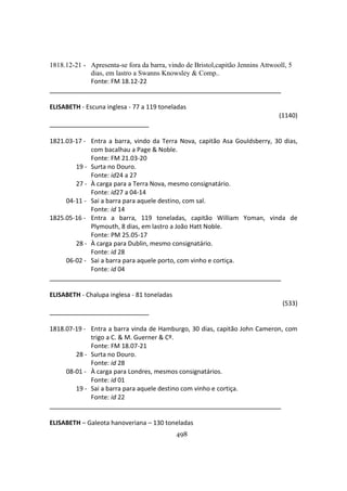498
1818.12-21 - Apresenta-se fora da barra, vindo de Bristol,capitão Jennins Attwooll, 5
dias, em lastro a Swanns Knowsley & Comp..
Fonte: FM 18.12-22
ELISABETH - Escuna inglesa - 77 a 119 toneladas
(1140)
1821.03-17 - Entra a barra, vindo da Terra Nova, capitão Asa Gouldsberry, 30 dias,
com bacalhau a Page & Noble.
Fonte: FM 21.03-20
19 - Surta no Douro.
Fonte: id24 a 27
27 - À carga para a Terra Nova, mesmo consignatário.
Fonte: id27 a 04-14
04-11 - Sai a barra para aquele destino, com sal.
Fonte: id 14
1825.05-16 - Entra a barra, 119 toneladas, capitão William Yoman, vinda de
Plymouth, 8 dias, em lastro a João Hatt Noble.
Fonte: PM 25.05-17
28 - À carga para Dublin, mesmo consignatário.
Fonte: id 28
06-02 - Sai a barra para aquele porto, com vinho e cortiça.
Fonte: id 04
ELISABETH - Chalupa inglesa - 81 toneladas
(533)
1818.07-19 - Entra a barra vinda de Hamburgo, 30 dias, capitão John Cameron, com
trigo a C. & M. Guerner & Cº.
Fonte: FM 18.07-21
28 - Surta no Douro.
Fonte: id 28
08-01 - À carga para Londres, mesmos consignatários.
Fonte: id 01
19 - Sai a barra para aquele destino com vinho e cortiça.
Fonte: id 22
ELISABETH – Galeota hanoveriana – 130 toneladas
 