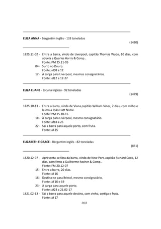502
ELIZA ANNA - Bergantim inglês - 133 toneladas
(1480)
1825.11-02 - Entra a barra, vindo de Liverpool, capitão Thomás Wade, 10 dias, com
aduela a Quarles Harris & Comp..
Fonte: PM 25.11-05
04 - Surto no Douro.
Fonte: id08 a 12
12 - À carga para Liverpool, mesmos consignatários.
Fonte: id12 a 12-27
ELIZA E JANE - Escuna inglesa - 92 toneladas
(1479)
1825.10-13 - Entra a barra, vinda de Viana,capitão William Viner, 2 dias, com milho e
lastro a João Hatt Noble.
Fonte: PM 25.10-15
18 - À carga para Liverpool, mesmo consignatário.
Fonte: id18 a 25
22 - Sai a barra para aquele porto, com fruta.
Fonte: id 25
ELIZABETH E GRACE - Bergantim inglês - 82 toneladas
(851)
1820.12-07 - Apresenta-se fora da barra, vindo de New Port, capitão Richard Cook, 12
dias, com ferro a Guilherme Rocher & Comp..
Fonte: FM 20.12-07
15 - Entra a barra, 20 dias.
Fonte: id 16
16 - Destina-se para Bristol, mesmo consignatário.
Fonte: id 16 e 19
23 - À carga para aquele porto.
Fonte: id23 a 21.02-17
1821.02-13 - Sai a barra para aquele destino, com vinho, cortiça e fruta.
Fonte: id 17
 