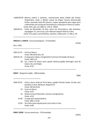 507
>1828.09-06 - Mesmo mestre e senhorio, «comerciante desta Cidade [do Porto],
Proprietário, Caixa e Mestre actual do Brigue Escuna denominado
Emilia, ancorado neste Rio Douro», requer passaporte para seguir para
o Maranhão com escala por Pernambuco e volta para o Porto ou Lisboa.
Fonte: AHU_ACL_CU_009, Cx. 179, D. 13010
1829.09-21 - Vinda do Maranhão, 32 dias, entra em Pernambuco, dita brasileira,
equipagem 15, com arroz e sal a Manuel Joaquim Ramos e Silva.
Fonte: O Cruzeiro, Jornal Político, Literário, e Mercantil, n.º 109, p. 44
EMILLIA ou EMILIA - Escuna portuguesa - 25 toneladas
(1510)
Ver a 1461
1823.12-31 - Surta no Douro.
Fonte: PM 24.01-03 a 10
1824.01-10 - À carga para Lisboa, consignatário Francisco Fernandes de Sousa.
Fonte: id10 a 31
28 - Sai a barra do Douro para aquele destino,capitão Domingos José da
Costa e Sá, com feijão.
Fonte: id 31
EMILY - Bergantim inglês - 108 toneladas
(848)
1820.10-22 - Entra a barra vindo da Terra Nova, capitão Thomás Cowle, 25 dias com
bacalhau a Hunt, Newman, Roope & Cº.
Fonte: FM 20.10-24
27 - Surto no Douro.
Fonte: id 27
31 - Destina-se para Plymouth, mesmos consignatários.
Fonte: id 31
11-04 - À carga para aquele destino.
Fonte: id04 a 12-05
12-02 - Sai a barra para aquele porto com vinho e fruta.
Fonte: id 05
EMILY COOK - Escuna americana - 170 toneladas
(1467)
 
