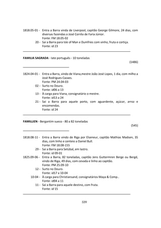 539
1818.05-01 - Entra a Barra vinda de Liverpool, capitão George Gilmore, 24 dias, com
diversas fazendas a José Corrêa de Faria Júnior.
Fonte: FM 18.05-02
20 - Sai a Barra para Isle of Man e Dumfries com vinho, fruta e cortiça.
Fonte: id 23
FAMILIA SAGRADA - Iate português - 10 toneladas
(1486)
1824.04-01 - Entra a Barra, vindo de Viana,mestre João José Lopes, 1 dia, com milho a
José Rodrigues Cazaes.
Fonte: PM 24.04-03
02 - Surto no Douro.
Fonte: id06 a 13
13 - À carga para Viana, consignatário o mestre.
Fonte: id13 a 24
21 - Sai a Barra para aquele porto, com aguardente, açúcar, arroz e
encomendas.
Fonte: id 24
FAMILLIEN - Bergantim sueco - 80 a 82 toneladas
(545)
1818.08-11 - Entra a Barra vindo de Riga por Elseneur, capitão Mathias Madsen, 35
dias, com linho e centeio a Daniel Bull.
Fonte: FM 18.08-155
29 - Sai a Barra para Setúbal, em lastro.
Fonte: id 09-01
1825.09-06 - Entra a Barra, 82 toneladas, capitão Jens Guttermren Berge ou Bergd,
vindo de Riga, 49 dias, com cevada e linho ao capitão.
Fonte: PM 25.09-10
12 - Surto no Douro.
Fonte: id17 a 10-04
10-04 - À carga para Christiansand, consignatários Maya & Comp..
Fonte: id04 a 11
11 - Sai a Barra para aquele destino, com fruta.
Fonte: id 15
 