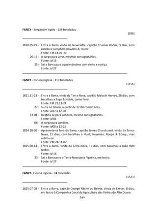 540
FANCY - Bergantim inglês - 134 toneladas
(398)
1818.05-29 - Entra a Barra vindo de Newcastle, capitão Thomás Roone, 9 dias, com
carvão a Campbell, Bowden & Taylor.
Fonte: FM 18.05-30
06-16 - À carga para Lynn, mesmos consignatários.
Fonte: id 16
25 - Sai a Barra para aquele destino com vinho e cortiça.
Fonte: id 27
FANCY - Escuna inglesa - 110 toneladas
(1156)
1821.11-23 - Entra a Barra, vinda da Terra Nova, capitão Malachi Harvey, 28 dias, com
bacalhau a Page & Noble, como Fany.
Fonte: FM 21.11-24
27 - Surta no Douro, a partir de 12-04 como Fancy.
Fonte: id27 a 12-08
12-01 - Destina-se para Londres, mesmo consignatários.
Fonte: id 01
08 - À carga para Londres.
Fonte: id08 a 12-25
1824.10-30 - Apresenta-se fora da Barra, capitão James Churchuard, vinda da Terra-
Nova, 15 dias, com bacalhau a Hunt, Newman, Roope & Comp., mas
retirou-se.
Fonte: PM 24.11-02
1825.08-14 - Entra a Barra, vinda da Terra-Nova, 17 dias, com bacalhau a João Hatt
Noble.
Fonte: id 16
23 - Sai a Barra para a Terra-Nova pela Figueira, em lastro.
Fonte: id 27
FANCY- Escuna inglesa - 94 toneladas
(1523)
1825.07-08 - Entra a Barra, capitão George Ritche ou Relete, vinda de Exeter, 8 dias,
em lastro à Companhia Geral da Agricultura das Vinhas do Alto Douro.
 