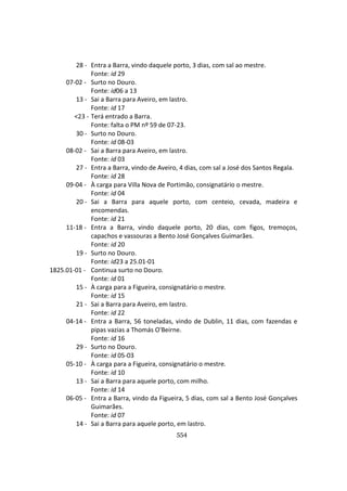 554
28 - Entra a Barra, vindo daquele porto, 3 dias, com sal ao mestre.
Fonte: id 29
07-02 - Surto no Douro.
Fonte: id06 a 13
13 - Sai a Barra para Aveiro, em lastro.
Fonte: id 17
<23 - Terá entrado a Barra.
Fonte: falta o PM nº 59 de 07-23.
30 - Surto no Douro.
Fonte: id 08-03
08-02 - Sai a Barra para Aveiro, em lastro.
Fonte: id 03
27 - Entra a Barra, vindo de Aveiro, 4 dias, com sal a José dos Santos Regala.
Fonte: id 28
09-04 - À carga para Villa Nova de Portimão, consignatário o mestre.
Fonte: id 04
20 - Sai a Barra para aquele porto, com centeio, cevada, madeira e
encomendas.
Fonte: id 21
11-18 - Entra a Barra, vindo daquele porto, 20 dias, com figos, tremoços,
capachos e vassouras a Bento José Gonçalves Guimarães.
Fonte: id 20
19 - Surto no Douro.
Fonte: id23 a 25.01-01
1825.01-01 - Continua surto no Douro.
Fonte: id 01
15 - À carga para a Figueira, consignatário o mestre.
Fonte: id 15
21 - Sai a Barra para Aveiro, em lastro.
Fonte: id 22
04-14 - Entra a Barra, 56 toneladas, vindo de Dublin, 11 dias, com fazendas e
pipas vazias a Thomás O'Beirne.
Fonte: id 16
29 - Surto no Douro.
Fonte: id 05-03
05-10 - À carga para a Figueira, consignatário o mestre.
Fonte: id 10
13 - Sai a Barra para aquele porto, com milho.
Fonte: id 14
06-05 - Entra a Barra, vindo da Figueira, 5 dias, com sal a Bento José Gonçalves
Guimarães.
Fonte: id 07
14 - Sai a Barra para aquele porto, em lastro.
 
