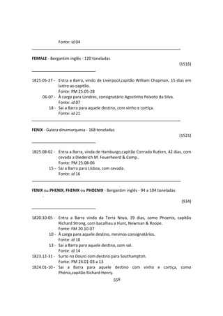 558
Fonte: id 04
FEMALE - Bergantim inglês - 120 toneladas
(1516)
1825.05-27 - Entra a Barra, vindo de Liverpool,capitão William Chapman, 15 dias em
lastro ao capitão.
Fonte: PM 25.05-28
06-07 - À carga para Londres, consignatário Agostinho Peixoto da Silva.
Fonte: id 07
18 - Sai a Barra para aquele destino, com vinho e cortiça.
Fonte: id 21
FENIX - Galera dinamarquesa - 168 toneladas
(1521)
1825.08-02 - Entra a Barra, vinda de Hamburgo,capitão Conrado Rutken, 42 dias, com
cevada a Diederich M. Feuerheerd & Comp..
Fonte: PM 25.08-06
15 - Sai a Barra para Lisboa, com cevada.
Fonte: id 16
FENIX ou PHENIX, FHENIX ou PHOENIX - Bergantim inglês - 94 a 104 toneladas
.
(934)
1820.10-05 - Entra a Barra vindo da Terra Nova, 39 dias, como Phoenix, capitão
Richard Strong, com bacalhau a Hunt, Newman & Roope.
Fonte: FM 20.10-07
10 - À carga para aquele destino, mesmos consignatários.
Fonte: id 10
13 - Sai a Barra para aquele destino, com sal.
Fonte: id 14
1823.12-31 - Surto no Douro com destino para Southampton.
Fonte: PM 24.01-03 a 13
1824.01-10 - Sai a Barra para aquele destino com vinho e cortiça, como
Phénix,capitão Richard Henry.
 