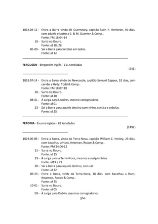 560
1818.04-12 - Entra a Barra vindo de Guernesey, capitão Suen P. Renstron, 40 dias,
com aduela e lastro a C. & M. Guerner & Comp..
Fonte: FM 18.04-14
18 - Surto no Douro.
Fonte: id 18; 28
05-09 - Sai a Barra para Setúbal em lastro.
Fonte: id 12
FERGUSON - Bergantim inglês - 111 toneladas
(541)
1818.07-14 - Entra a Barra vindo de Newcastle, capitão Samuel Cappes, 32 dias, com
carvão a Helly, Todd & Comp..
Fonte: FM 18.07-18
28 - Surto no Douro.
Fonte: id 28
08-01 - À carga para Londres, mesmo consignatário.
Fonte: id 01
23 - Sai a Barra para aquele destino com vinho, cortiça e cebolas.
Fonte: id 25
FERONIA - Escuna inglesa - 82 toneladas
(1492)
1824.06-09 - Entra a Barra, vinda da Terra-Nova, capitão William C. Henley, 23 dias,
com bacalhau a Hunt, Newman, Roope & Comp..
Fonte: PM 24.06-12
11 - Surta no Douro.
Fonte: id 15
19 - À carga para a Terra-Nova, mesmos consignatários.
Fonte: id19 a 22
20 - Sai a Barra para aquele destino, com sal.
Fonte: id 22
09-23 - Entra a Barra, vinda da Terra-Nova, 18 dias, com bacalhau a Hunt,
Newman, Roope & Comp..
Fonte: id 25
10-01 - Surta no Douro.
Fonte: id 05
09 - À carga para Dublin, mesmos consignatários.
 