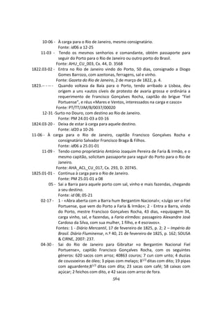 564
10-06 - À carga para o Rio de Janeiro, mesmo consignatário.
Fonte: id06 a 12-25
11-03 - Tendo os mesmos senhorios e comandante, obtém passaporte para
seguir do Porto para o Rio de Janeiro ou outro porto do Brasil.
Fonte: AHU_CU_003, Cx. 44, D. 3568
1822.03-02 - Entra no Rio de Janeiro vindo do Porto, 50 dias, consignado a Diogo
Gomes Barrozo, com azeitonas, ferragens, sal e vinho.
Fonte: Gazeta do Rio de Janeiro, 2 de março de 1822, p. 4.
1823.-- - -- - Quando voltava da Baía para o Porto, tendo arribado a Lisboa, deu
origem a uns «autos cíveis de protesto de avaria grossa e ordinária a
requerimento de Francisco Gonçalves Rocha, capitão do brigue “Fiel
Portuense”, e réus «Mares e Ventos, interessados na carga e casco»
Fonte: PT/TT/JIM/B/0037/00020
12-31 -Surto no Douro, com destino ao Rio de Janeiro.
Fonte: PM 24.01-03 a 03-16
1824.03-20 - Deixa de estar à carga para aquele destino.
Fonte: id20 a 10-26
11-06 - À carga para o Rio de Janeiro, capitão Francisco Gonçalves Rocha e
consignatário Salvador Francisco Braga & Filhos.
Fonte: id06 a 25.01-01
11-09 - Tendo como proprietário António Joaquim Pereira de Faria & Irmão, e o
mesmo capitão, solicitam passaporte para seguir do Porto para o Rio de
Janeiro.
Fonte: AHA_ACL_CU_017, Cx. 293, D. 20745.
1825.01-01 - Continua à carga para o Rio de Janeiro.
Fonte: PM 25.01-01 a 08
05 - Sai a Barra para aquele porto com sal, vinho e mais fazendas, chegando
a seu destino.
Fonte: id 08; 05-21
02-17 - 1 - «Abra aberta com a Barra hum Bergantim Nacional»; «Julgo ser o Fiel
Portuense, que vem do Porto a Faria & Irmão»; 2 - Entra a Barra, vindo
do Porto, mestre Francisco Gonçalves Rocha, 43 dias, «equipagem 34,
carga vinho, sal, e fazendas, a Faria eIrmãos: passageiro Alexandre José
Cardoso da Silva, com sua mulher, 1 filho, e 4 escravos».
Fontes: 1 - Diário Mercantil, 17 de fevereiro de 1825, p. 2; 2 – Império do
Brasil. Diário Fluminense, n.º 40, 21 de fevereiro de 1825, p. 162; SOUSA
& CIRNE, 2007: 237.
04-30 - Sai do Rio de Janeiro para Gibraltar «o Bergantim Nacional Fiel
Portuense», capitão Francisco Gonçalves Rocha, com os seguintes
géneros: 620 sacos com arroz; 40863 couros; 7 cun com unto; 4 duzias
de coussoeiras de óleo; 3 pipas com melaço; 81/2 ditas com dito; 19 pipas
com aguardente;81/2 ditas com dita; 23 sacas com café; 58 caixas com
açúcar; 2 feichos com dito, e 42 sacas com arroz de fora.
 