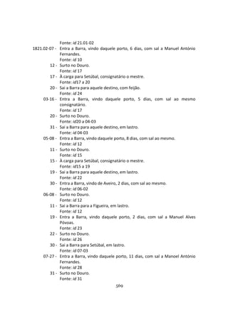 569
Fonte: id 21.01-02
1821.02-07 - Entra a Barra, vindo daquele porto, 6 dias, com sal a Manuel António
Fernandes.
Fonte: id 10
12 - Surto no Douro.
Fonte: id 17
17 - À carga para Setúbal, consignatário o mestre.
Fonte: id17 a 20
20 - Sai a Barra para aquele destino, com feijão.
Fonte: id 24
03-16 - Entra a Barra, vindo daquele porto, 5 dias, com sal ao mesmo
consignatário.
Fonte: id 17
20 - Surto no Douro.
Fonte: id20 a 04-03
31 - Sai a Barra para aquele destino, em lastro.
Fonte: id 04-03
05-08 - Entra a Barra, vindo daquele porto, 8 dias, com sal ao mesmo.
Fonte: id 12
11 - Surto no Douro.
Fonte: id 15
15 - À carga para Setúbal, consignatário o mestre.
Fonte: id15 a 19
19 - Sai a Barra para aquele destino, em lastro.
Fonte: id 22
30 - Entra a Barra, vindo de Aveiro, 2 dias, com sal ao mesmo.
Fonte: id 06-02
06-08 - Surto no Douro.
Fonte: id 12
11 - Sai a Barra para a Figueira, em lastro.
Fonte: id 12
19 - Entra a Barra, vindo daquele porto, 2 dias, com sal a Manuel Alves
Póvoas.
Fonte: id 23
22 - Surto no Douro.
Fonte: id 26
30 - Sai a Barra para Setúbal, em lastro.
Fonte: id 07-03
07-27 - Entra a Barra, vindo daquele porto, 11 dias, com sal a Manoel António
Fernandes.
Fonte: id 28
31 - Surto no Douro.
Fonte: id 31
 