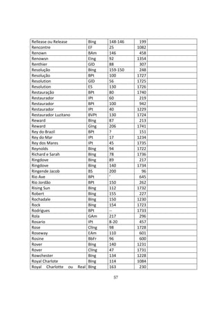 57
Rellease ou Release BIng 148-146 199
Rencontre EF 25 1082
Renown BAm 146 458
Renowsn EIng 92 1354
Renthier GlD 88 307
Resolução BIng 159-150 248
Resolução BPt 100 1727
Resolution GlD 56 1725
Resolution ES 130 1726
Restauração BPt 80 1740
Restaurador IPt 60 219
Restaurador BPt 100 942
Restaurador IPt 40 1229
Restaurador Luzitano BVPt 130 1724
Reward BIng 87 213
Reward GIng 206 1741
Rey do Brazil BPt ? 151
Rey do Mar IPt 17 1234
Rey dos Mares IPt 45 1735
Reynolds BIng 94 1722
Richard e Sarah BIng 78 1736
Ringdove BIng 89 217
Ringdove BIng 140 1734
Ringende Jacob BS 200 96
Rio Ave BPt ‘ 645
Rio Jordão BPt 150 262
Rising Sun BIng 112 1732
Robert BIng 155 227
Rochadale BIng 150 1230
Rock BIng 154 1723
Rodrigues BPt -- 1733
Rola GAm 217 296
Rosario IPt 8-20 457
Rose ClIng 98 1728
Roseway EAm 110 601
Rosine BbFr 96 600
Rover BIng 140 1231
Rover ClIng 47 1731
Rowchester BIng 134 1228
Royal Charlote BIng 114 1084
Royal Charlotte ou Real BIng 163 230
 