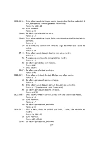 579
1818.04-16 - Entra a Barra vindo de Lisboa, mestre Joaquim José Cardeal ou Cardial, 4
dias, com centeio a João Baptista de Vasconcelos.
Fonte: FM 18.04-18
28 - Surto no Douro.
Fonte: id 28
05-09 - Sai a Barra para Setúbal em lastro.
Fonte: id 12
06-09 - Entra a Barra vindo de Lisboa, 6 dias, com centeio a Anselmo José Victor
de Mello.
Fonte: id 13
17 - Sai a Barra para Setúbal com a mesma carga de centeio que trouxe de
Lisboa.
Fonte: id 20
07-19 - Entra a Barra vindo daquele destino, com sal ao mestre.
Fonte: id 21
25 - À carga para aquele porto, consignatário o mestre.
Fonte: id 25
31 - Sai a Barra para Lisboa com madeira.
Fonte: 08-01
? - Entra a Barra
09-07 - Sai a Barra para Setúbal, em lastro.
Fonte: id 08
1820.06-11 - Entra a Barra, vindo de Setúbal, 13 dias, com sal ao mestre.
Fonte: id 13
16 - Sai a Barra para aquele porto, em lastro.
Fonte: id 17
26 - Entra a Barra vindo daquele porto, 6 dias, com sal ao mestre.
Fonte: id 27 (erradamente como Flor do Mar)
30 - Sai a Barra para aquele destino em lastro.
Fonte: id 07-01
1821.02-07 - Entra a Barra, vindo de Setúbal, 5 dias, com sal e sardinha ao mestre.
Fonte: id 10
12 - Surto no Douro.
Fonte: id 17
23 - Sai a Barra para Setúbal, em lastro.
Fonte: id 24
1824.03-17 - Entra a Barra, vindo de Setúbal, por Viana, 15 dias, com sardinha ao
mestre.
Fonte: PM 24.03-20
19 - Surto no Douro.
Fonte: id23 a 05-08
05-08 - Sai a Barra para Setúbal, em lastro.
 