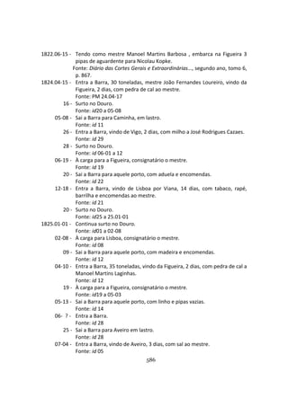 586
1822.06-15 - Tendo como mestre Manoel Martins Barbosa , embarca na Figueira 3
pipas de aguardente para Nicolau Kopke.
Fonte: Diário das Cortes Gerais e Extraordinárias…, segundo ano, tomo 6,
p. 867.
1824.04-15 - Entra a Barra, 30 toneladas, mestre João Fernandes Loureiro, vindo da
Figueira, 2 dias, com pedra de cal ao mestre.
Fonte: PM 24.04-17
16 - Surto no Douro.
Fonte: id20 a 05-08
05-08 - Sai a Barra para Caminha, em lastro.
Fonte: id 11
26 - Entra a Barra, vindo de Vigo, 2 dias, com milho a José Rodrigues Cazaes.
Fonte: id 29
28 - Surto no Douro.
Fonte: id 06-01 a 12
06-19 - À carga para a Figueira, consignatário o mestre.
Fonte: id 19
20 - Sai a Barra para aquele porto, com aduela e encomendas.
Fonte: id 22
12-18 - Entra a Barra, vindo de Lisboa por Viana, 14 dias, com tabaco, rapé,
barrilha e encomendas ao mestre.
Fonte: id 21
20 - Surto no Douro.
Fonte: id25 a 25.01-01
1825.01-01 - Continua surto no Douro.
Fonte: id01 a 02-08
02-08 - À carga para Lisboa, consignatário o mestre.
Fonte: id 08
09 - Sai a Barra para aquele porto, com madeira e encomendas.
Fonte: id 12
04-10 - Entra a Barra, 35 toneladas, vindo da Figueira, 2 dias, com pedra de cal a
Manoel Martins Laginhas.
Fonte: id 12
19 - À carga para a Figueira, consignatário o mestre.
Fonte: id19 a 05-03
05-13 - Sai a Barra para aquele porto, com linho e pipas vazias.
Fonte: id 14
06- ? - Entra a Barra.
Fonte: id 28
25 - Sai a Barra para Aveiro em lastro.
Fonte: id 28
07-04 - Entra a Barra, vindo de Aveiro, 3 dias, com sal ao mestre.
Fonte: id 05
 