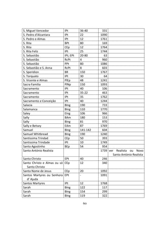 60
S. Miguel Vencedor IPt 36-40 331
S. Pedro d'Alcantara IPt 22 1090
S. Pedro e Almas IPt 12 1761
S. Rita BPt 80 169
S. Rita CEp 12 1764
S. Rita Feliz IPt 25 1744
S. Sebastião IPt; EPt 20-80 63
S. Sebastião RcPt 4 960
S. Sebastião PPt 80 1086
S. Sebastião e S. Anna RcPt 8 603
S. Speridion BR 150 1767
S. Torquato IPt 30 64
S. Vicente e Almas PlEp 48 1241
Sacra Familia PlNp 150 1093
Sacramento IPt 40 106
Sacramento IPt 35-22 463
Sacramento IPt 35 1762
Sacramento e Conceição IPt 40 1244
Salacia BIng 190 733
Salamanca BIng 110 1770
Saley EIng 106 966
Sally BAm 180 153
Sally BIng 81 970
Sally e Betsey EAm 87 1769
Samuel BIng 141-142 604
Samuel Whitbread BIng 190 1240
Santíssima Trindad CEp 50 393
Santissima Trindade IPt 10 1749
Santo Agostinho BEp 54 954
Santo António Realista 1739 ver Realista ou Novo
Santo António Realista
Santo Christo EPt 40 246
Santo Christo e Almas ou só
Santo Christo
CEp 12 340
Santo Nome de Jesus CEp 20 1092
Santos Martyres ou Senhora
d’ Ajuda
EPt - 1091
Santos Martyres IPt 12 1768
Sarah BIng 122 117
Sarah BIng 154 299
Sarah BIng 119 322
 