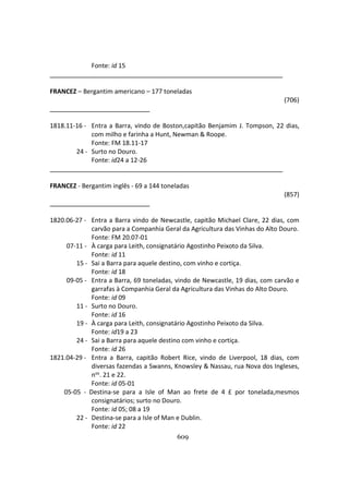 609
Fonte: id 15
FRANCEZ – Bergantim americano – 177 toneladas
(706)
1818.11-16 - Entra a Barra, vindo de Boston,capitão Benjamim J. Tompson, 22 dias,
com milho e farinha a Hunt, Newman & Roope.
Fonte: FM 18.11-17
24 - Surto no Douro.
Fonte: id24 a 12-26
FRANCEZ - Bergantim inglês - 69 a 144 toneladas
(857)
1820.06-27 - Entra a Barra vindo de Newcastle, capitão Michael Clare, 22 dias, com
carvão para a Companhia Geral da Agricultura das Vinhas do Alto Douro.
Fonte: FM 20.07-01
07-11 - À carga para Leith, consignatário Agostinho Peixoto da Silva.
Fonte: id 11
15 - Sai a Barra para aquele destino, com vinho e cortiça.
Fonte: id 18
09-05 - Entra a Barra, 69 toneladas, vindo de Newcastle, 19 dias, com carvão e
garrafas à Companhia Geral da Agricultura das Vinhas do Alto Douro.
Fonte: id 09
11 - Surto no Douro.
Fonte: id 16
19 - À carga para Leith, consignatário Agostinho Peixoto da Silva.
Fonte: id19 a 23
24 - Sai a Barra para aquele destino com vinho e cortiça.
Fonte: id 26
1821.04-29 - Entra a Barra, capitão Robert Rice, vindo de Liverpool, 18 dias, com
diversas fazendas a Swanns, Knowsley & Nassau, rua Nova dos Ingleses,
nos. 21 e 22.
Fonte: id 05-01
05-05 - Destina-se para a Isle of Man ao frete de 4 £ por tonelada,mesmos
consignatários; surto no Douro.
Fonte: id 05; 08 a 19
22 - Destina-se para a Isle of Man e Dublin.
Fonte: id 22
 