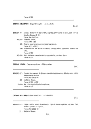 630
Fonte: id 08
GEORGE E ELEONOR - Bergantim inglês - 168 toneladas
(1158)
1821.04-30 - Entra a Barra vindo de Cardiff, capitão John Grant, 25 dias, com ferro a
Nicolau Copque & Cº..
Fonte: FM 21.05-01
05-04 - Surto no Douro.
Fonte: id08 a 19
19 - À carga para Londres, mesmo consignatário.
Fonte: id19 a 06-23
23 - Pretende sair até 30 do corrente, consignatário Agostinho Peixoto da
Silva.
Fonte: id 23
07-03 - Sai a Barra para aquele destino com vinho, cortiça e fruta.
Fonte: id 07
GEORGE HENRY – Escuna americana – 90 toneladas
(658)
1818-09-07 - Entra a Barra vindo de Boston, capitão Luis Goodwin, 42 dias, com milho
a Newman & Roope.
Fonte: FM 18.09-08
29 - Surto no Douro.
Fonte: id 29; 10-03
10-05 - Sai a Barra para Setúbal, em lastro.
Fonte: id 06
GEORGE WILLIAM - Galera americana - 153 toneladas
(212)
1818.03-25 - Entra a Barra vindo de Norfolck, capitão James Warner, 33 dias, com
milho e farinha ao capitão.
Fonte: FM 18.03-28
31 - Surta no Douro.
 