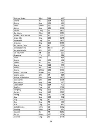 64
Siren ou Syren BAm 131 489
Sirene BS 164 623
Sirene BIng 159 681
Sirius GlHnv 160 253
Sisters BIng 125 1798
Sisters ClIng 66 1802
Six sisters ClIng 60 1794
Skibert Detre Sostre GlD 80 1250
Snow Kite BIng 120 1245
Snowdeof EIng 72 1807
Snowdon BIng 150 1799
Soccorro e Fama IPt 40 1776
Sociedade Feliz BPt 86-84 34
Sociedade Feliz GPt 270 1249
Sol Dourado IPt 19 327
Soledade CEp 20 624
Solon GPt 614
Sophia BS 103 472
Sophia BD 110 740
Sophia BIng 114 958
Sophia BPr 148 1777
Sophia GlMkb 142 1790
Sophia Christina GlMkb 120 1789
Sophia Maria GlPr 94 955
Sophie Wilhelmine GlPr 114 1801
Speculante GlPr 132 1778
Speculation BIng 144 195
Speculation BIng 114 473
Spitfire EIng 69 1582
Sprightly BIng 106 1793
Sprighty BIng 116 1786
Spring BIng 130 1246
Stag BIng 104 962
Stag EIng 80 1257
Star BIng 74 476
Star EIng 71 613
Stated Enden EHnv 60 1792
Sterling GAm 240 621
Sualase BS 72 1252
Succes GlHnv 160 1254
Success EIng 90 1775
 