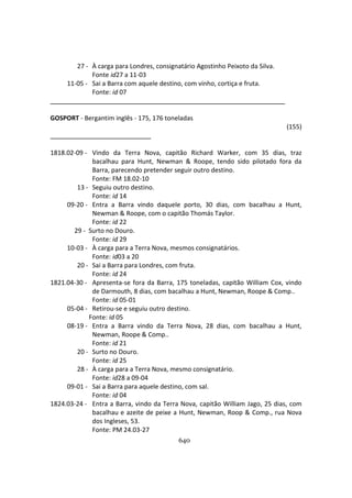 640
27 - À carga para Londres, consignatário Agostinho Peixoto da Silva.
Fonte id27 a 11-03
11-05 - Sai a Barra com aquele destino, com vinho, cortiça e fruta.
Fonte: id 07
GOSPORT - Bergantim inglês - 175, 176 toneladas
(155)
1818.02-09 - Vindo da Terra Nova, capitão Richard Warker, com 35 dias, traz
bacalhau para Hunt, Newman & Roope, tendo sido pilotado fora da
Barra, parecendo pretender seguir outro destino.
Fonte: FM 18.02-10
13 - Seguiu outro destino.
Fonte: id 14
09-20 - Entra a Barra vindo daquele porto, 30 dias, com bacalhau a Hunt,
Newman & Roope, com o capitão Thomás Taylor.
Fonte: id 22
29 - Surto no Douro.
Fonte: id 29
10-03 - À carga para a Terra Nova, mesmos consignatários.
Fonte: id03 a 20
20 - Sai a Barra para Londres, com fruta.
Fonte: id 24
1821.04-30 - Apresenta-se fora da Barra, 175 toneladas, capitão William Cox, vindo
de Darmouth, 8 dias, com bacalhau a Hunt, Newman, Roope & Comp..
Fonte: id 05-01
05-04 - Retirou-se e seguiu outro destino.
Fonte: id 05
08-19 - Entra a Barra vindo da Terra Nova, 28 dias, com bacalhau a Hunt,
Newman, Roope & Comp..
Fonte: id 21
20 - Surto no Douro.
Fonte: id 25
28 - À carga para a Terra Nova, mesmo consignatário.
Fonte: id28 a 09-04
09-01 - Sai a Barra para aquele destino, com sal.
Fonte: id 04
1824.03-24 - Entra a Barra, vindo da Terra Nova, capitão William Jago, 25 dias, com
bacalhau e azeite de peixe a Hunt, Newman, Roop & Comp., rua Nova
dos Ingleses, 53.
Fonte: PM 24.03-27
 