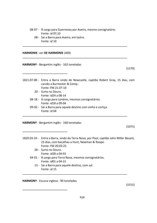 656
08-07 - À carga para Guernesey por Aveiro, mesmo consignatário.
Fonte: id 07;10
08 - Sai a Barra para Aveiro, em lastro.
Fonte: id 10
HARMONIE -ver DE HARMONIE (409)
HARMONY - Bergantim inglês - 162 toneladas
(1170)
1821.07-08 - Entra a Barra vindo de Newcastle, capitão Robert Gray, 15 dias, com
carvão a Burmester & Comp..
Fonte: FM 21.07-10
20 - Surto no Douro.
Fonte: id24 a 08-14
08-18 - À carga para Londres, mesmos consignatários.
Fonte: id18 a 09-04
09-02 - Sai a Barra para aquele destino com vinho e cortiça.
Fonte: id 04
HARMONY - Bergantim inglês - 160 toneladas
(1071)
1820.03-24 - Entra a Barra, vindo da Terra Nova, por Pool, capitão John Miller Besant,
23 dias, com bacalhau a Hunt, Newman & Roope.
Fonte: FM 20.03-25
28 - Surto no Douro.
Fonte: id28 a 04-01
04-01 - À carga para Terra Nova, mesmos consignatários.
Fonte: id01 a 04-15
13 - Sai a Barra para aquele destino, com sal.
Fonte: id 15
HARMONY - Escuna inglesa - 90 toneladas
(1555)
 