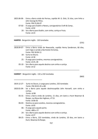 657
1825.06-06 - Entra a Barra vinda de Pernau, capitão M. G. Dick, 31 dias, com linho a
John George & Filhos.
Fonte: PM 25.06-07
07-02 - À carga para Dublin e Newry, consignatários Croft & Comp..
Fonte: id 02
20 - Sai a Barra para Dublin, com vinho, cortiça e fruta.
Fonte: id 23
HARPER - Bergantim inglês - 163 toneladas
(231)
1818.04-07 - Entra a Barra vindo de Newcastle, capitão Henry Sanderson, 66 dias,
com trigo e carvão a Burmester & Comp..
Fonte: FM 18.04-11
18 - Surta no Douro.
Fonte: id 18
25 - À carga para Londres, mesmos consignatários.
Fonte: id 25; 28
05-10 - Sai a Barra para aquele destino com vinho e cortiça.
Fonte: id 12
HARRIET - Bergantim inglês - 132 a 232 toneladas
(869)
1819.12-27 - Surto no Douro, à carga para Londres, 232 toneladas
Fonte: FM 20.01-01 a 08
1820.01-04 - Sai a Barra para aquele destinocapitão John Horswill, com vinho e
cortiça.
Fonte: id 08
05-31 - Entra a Barra vindo de Londres, 11 dias, em lastro a Hunt Newman &
Roope, rua Nova dos Ingleses, nº 53.
Fonte: id 06-03
06-03 - Destina-se para Londres, mesmos consignatários.
Fonte: id 03
06 - À carga para aquele porto.
Fonte: id06 a 27
24 - Sai a Barra para aquele destino com vinho e cortiça.
Fonte: id 27
08-25 - Entra a Barra, 223 toneladas, vindo de Londres, 10 dias, em lastro a
Hunt, Newman & Roope.
 