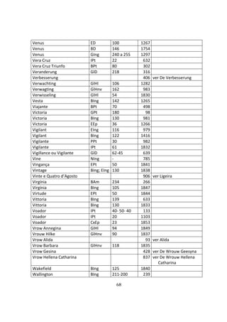 68
Venus ED 100 1267
Venus BD 146 1754
Venus GIng 240 a 255 1297
Vera Cruz IPt 22 632
Vera Cruz Triunfo BPt 80 302
Veranderung GlD 218 316
Verbesserung 406 ver De Verbesserung
Verwachting GlHl 106 1282
Verwagting GlHnv 162 983
Verwisseling GlHl 54 1830
Vesta BIng 142 1265
Viajante BPt 70 498
Victoria GPt 180 98
Victoria BIng 130 981
Victoria EEp 36 1266
Vigilant EIng 116 979
Vigilant BIng 122 1416
Vigilante PPt 30 982
Vigilante IPt 61 1832
Vigillance ou Vigilante GlD 62-45 639
Vine NIng - 785
Vingança EPt 50 1841
Vintage BIng; EIng 130 1838
Vinte e Quatro d’Agosto 906 ver Ligeira
Virgínia BAm 234 266
Virgínia BIng 105 1847
Virtude EPt 50 1844
Vittoria BIng 139 633
Vittoria BIng 130 1833
Voador IPt 40- 50- 40 133
Voador IPt 20 1103
Voador CxEp 23 1853
Vrow Annegina GlHl 94 1849
Vrouw Hilke GlHnv 90 1837
Vrow Alida 93 ver Alida
Vrow Barbara GlHnv 118 1835
Vrow Gesina 428 ver De Wrouw Geesyna
Vrow Hellena Catharina 837 ver De Wrouw Hellena
Catharina
Wakefield BIng 125 1840
Wallington BIng 211-200 239
 
