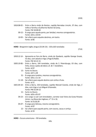 682
(559)
1818.08-02 - Entra a Barra vindo de Boston, capitão Barnabas Lincoln, 37 dias, com
milho e farinha a Guilherme Rocher & Comp..
Fonte: FM 18.08-04
09-15 - À carga para aquele porto, por Setúbal, mesmos consignatários.
Fonte: id15 a 10-03
10-05 - Sai a Barra para aqueles destinos, em lastro.
Fonte: id 06
HERO - Bergantim inglês; brigue (25.04-23) - 150 a165 toneladas
(714)
1818.12-14 - Apresenta-se fora da Barra, vindo do Quebeck, capitão George Snook,
55 dias, com aduela e trigo a Page & Noble.
Fonte: FM 18.12-15
1820.10-06 - Entra a Barra, 164 toneladas, vindo de S. Petersburgo, 63 dias, com
linho, lonas e peles de lebre a A. & F. VanZellers.
Fonte: id 07
13 - Surto no Douro.
Fonte: id17 a 28
31 - À carga para Londres, mesmos consignatários.
Fonte: id31 a 11-14
11-18 - Sai a Barra para aquele destino com vinho e fruta.
Fonte: id 21
1825.04-10 - Entra a Barra, 150 toneladas, capitão Manoel Coxiola, vindo de Vigo, 2
dias, com trigo a Luiz Miguel d'Azevedo.
Fonte: PM 25.04-12
11 - Surto no Douro.
Fonte: id16 a 05-07
04-23 - Já à carga «a sair com brevidade», corretor José Vieira da Costa Peixoto
Júnior, rua Nova dos Ingleses, nos 15 e 16.
Fonte: id 23;26;30
05-07 - Á carga para Génova, mesmo consignatário.
Fonte: id 07
22 - Sai a Barra para aquele porto, com couros, cacau e cortiça.
Fonte: id 24
HERO – Escuna americana – 90 toneladas
 