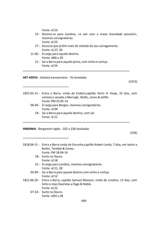 686
Fonte: id 23
23 - Destina-se para Londres, «a sair com a maior brevidade possível»,
mesmos consignatários.
Fonte: id 23
27 - Anuncia que já têm mais de metade do seu carregamento.
Fonte: id 27; 30
11-06 - À carga para aquele destino.
Fonte: id06 a 20
21 - Sai a Barra para aquele porto, com vinho e cortiça.
Fonte: id 24
HET HOFSS - Galeota hanoveriana - 76 toneladas
(1553)
1825.05-13 - Entra a Barra, vinda de Endem,capitão Harm H. Koop, 33 dias, com
centeio e cevada a Morrogh, Walhs, Jones & Jollife.
Fonte: PM 25.05-14
06-04 - À carga para Bergen, mesmos consignatários.
Fonte: id 04
18 - Sai a Barra para aquele destino, com sal.
Fonte: id 21
HIBERNIA - Bergantim inglês - 102 a 130 toneladas
(236)
1818.04-11 - Entra a Barra vinda da Corunha,capitão Robert Lamb, 7 dias, em lastro a
Butler, Tyndale & Comp..
Fonte: FM 18.04-14
18 - Surto no Douro.
Fonte: id 18
21 - À carga para Londres, mesmos consignatários.
Fonte: id 21; 28
05-09 - Sai a Barra para aquele destino com vinho e cortiça.
Fonte: id 12
1821.06-20 - Entra a Barra, capitão Samuel Massam, vindo de Londres, 12 dias, com
linho e mais fazendas a Page & Noble.
Fonte: id 23
07-24 - Surto no Douro.
Fonte: id24 a 28
 